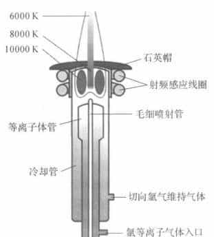 干货 | 发射光谱技术
