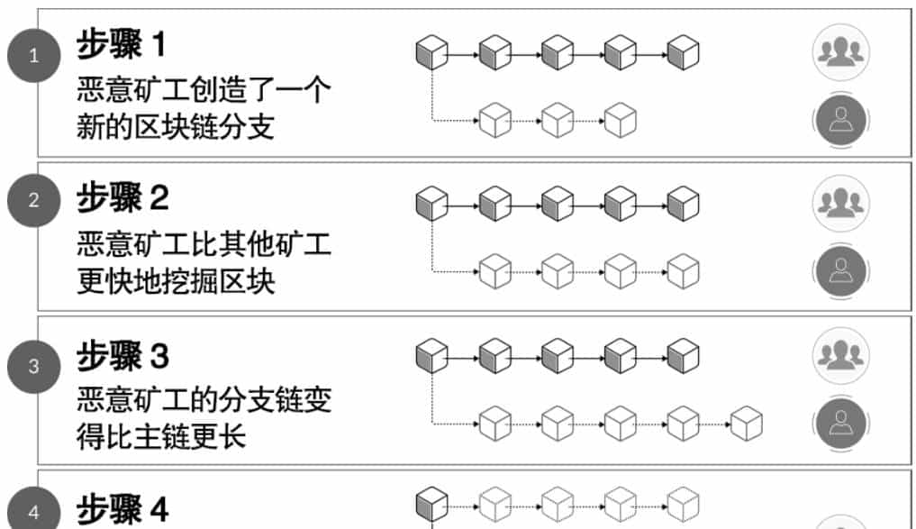 关于货币，你需要知道：实则我们真正需要的钱是“无形的”