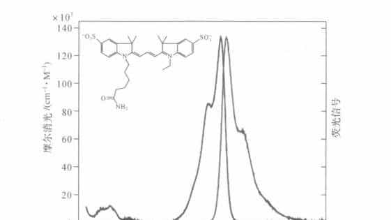 干货 | 发射光谱技术