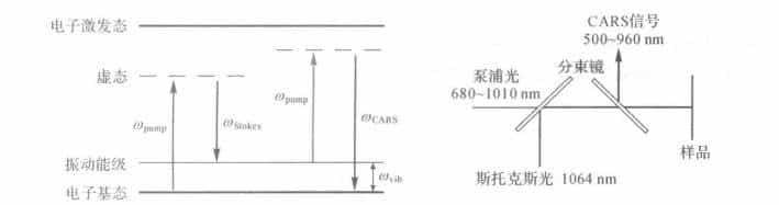 干货 | 发射光谱技术