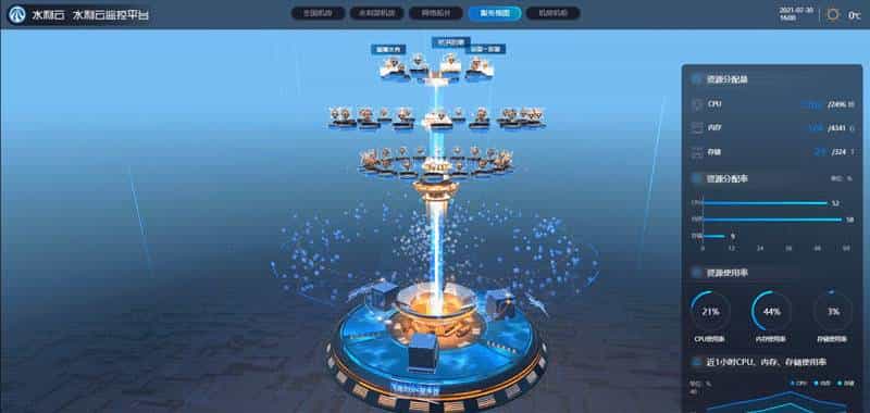 Three.js、Unity和WebGL：解锁3D数字孪生大屏的更多前端技术