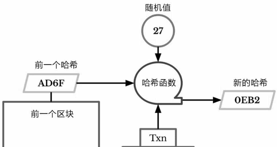 关于货币，你需要知道：实则我们真正需要的钱是“无形的”