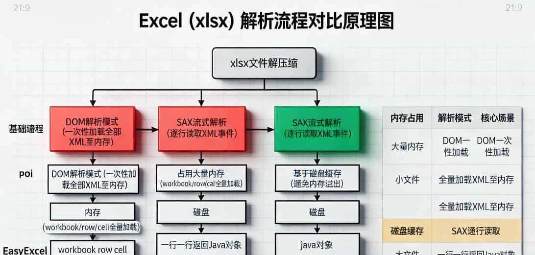Java开发常用工具-01-EasyExcel