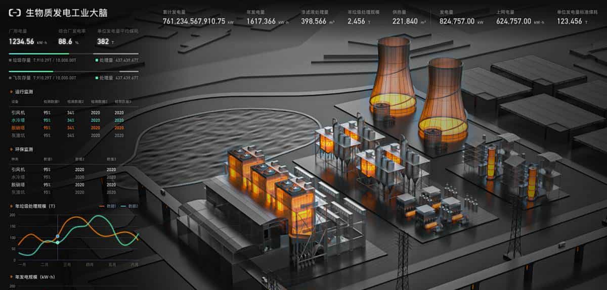 Three.js、Unity和WebGL：解锁3D数字孪生大屏的更多前端技术