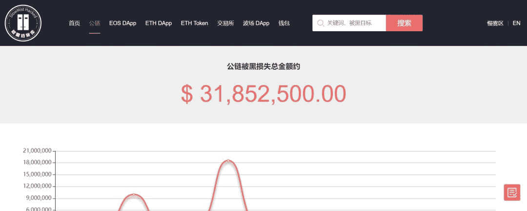 区块链相关安全名词及常见攻击手法