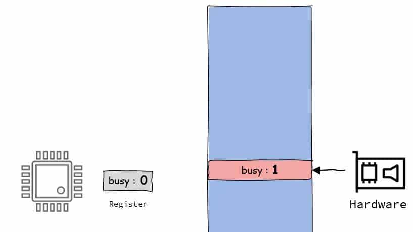 C语言中的volatile到底有什么用？