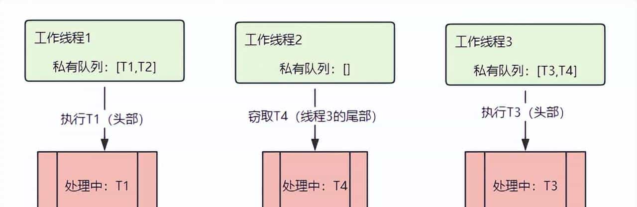 详解 Java ForkJoinPool：分治与工作窃取的并发神器