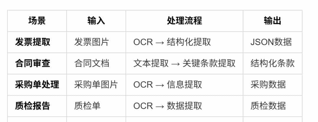告别手动录入发票！元器智能体+工作流实战：3秒提取发票信息，效率提升10倍