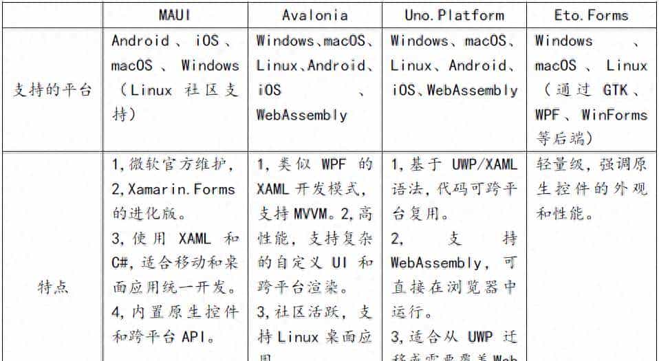 C#上位机跨平台解决方案