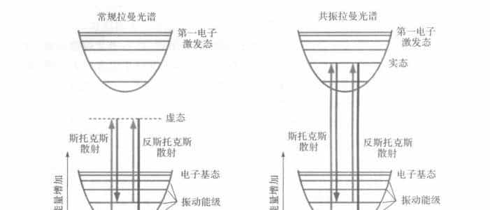 干货 | 发射光谱技术