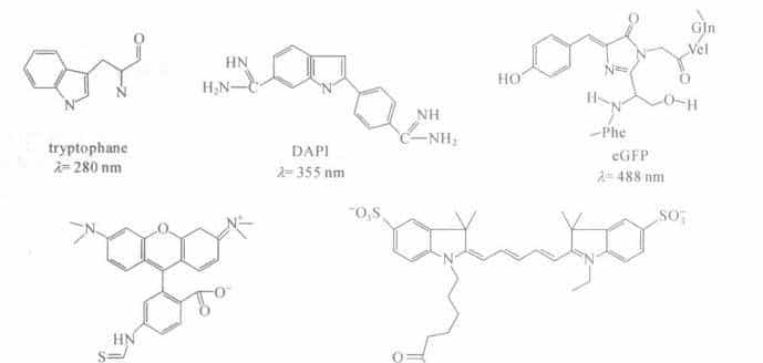 干货 | 发射光谱技术