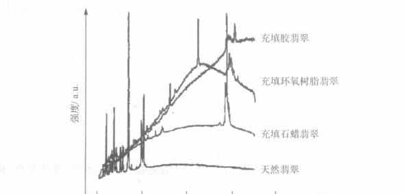 干货 | 发射光谱技术