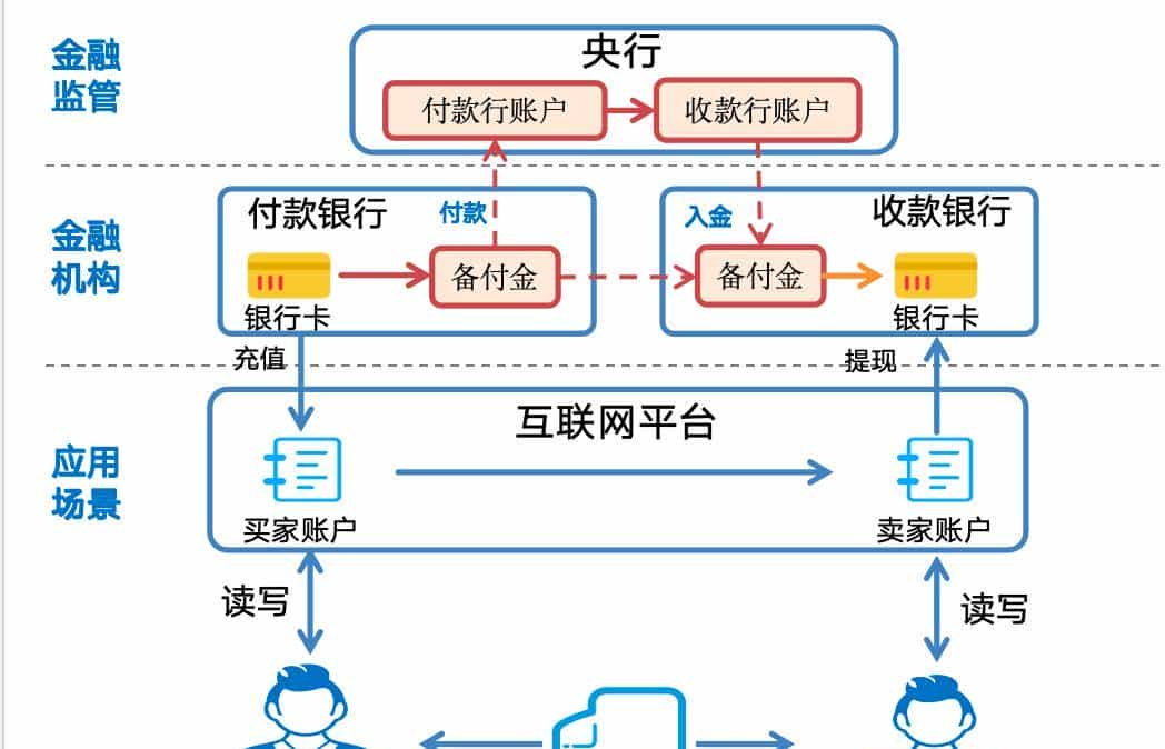 白话区块链：一场记账革命
