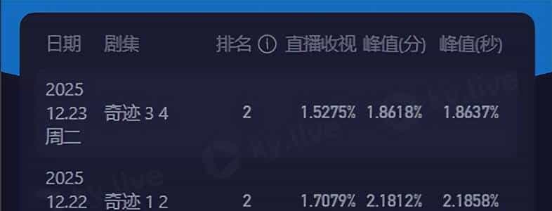 央视1套又出新剧,胡歌张颂文都被请来,短剧天花板要被抬高了