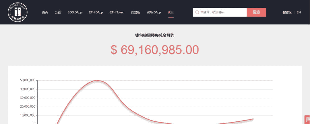 区块链相关安全名词及常见攻击手法