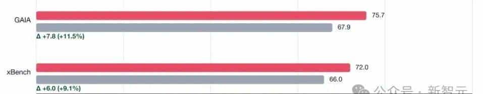 DeepSeek V3.2爆火，Agentic性能暴涨40%解密