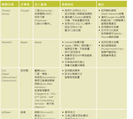 所谓智能家庭，比的就是谁的想法更懒一些