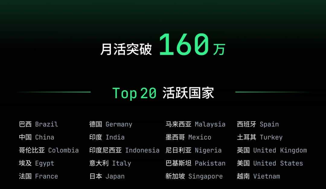TRAE 2025 年度产品报告