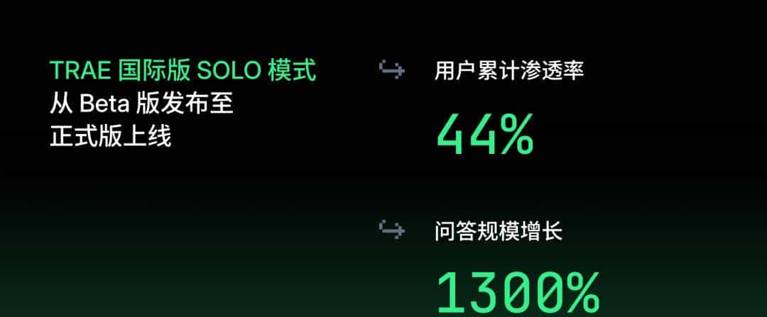 TRAE 2025 年度产品报告