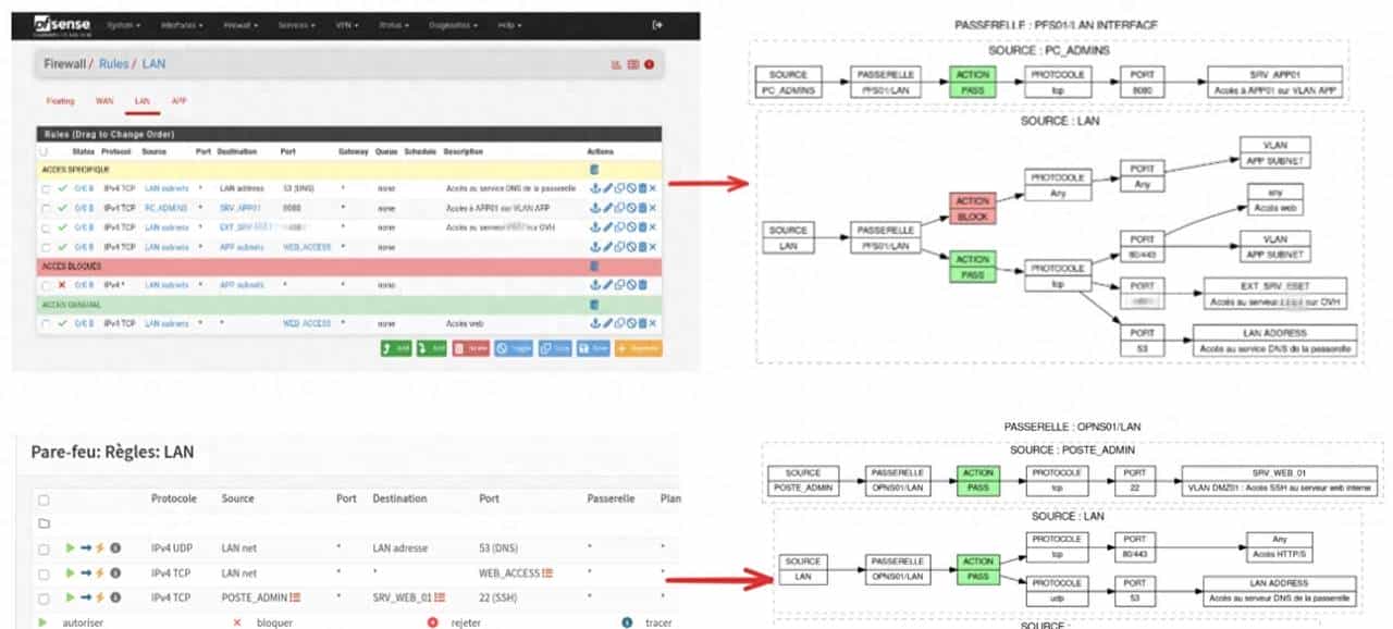 PyFRC2G：把 pfSense/OPNsense 规则直接“降维打击”成流程图