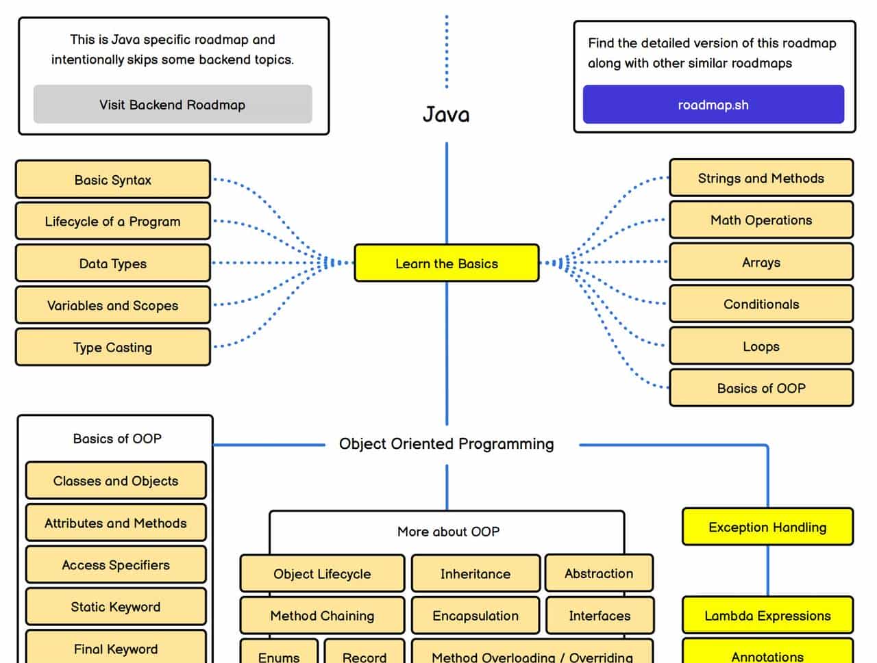 太牛了，Java学习全景图：一张图搞定核心知识体系