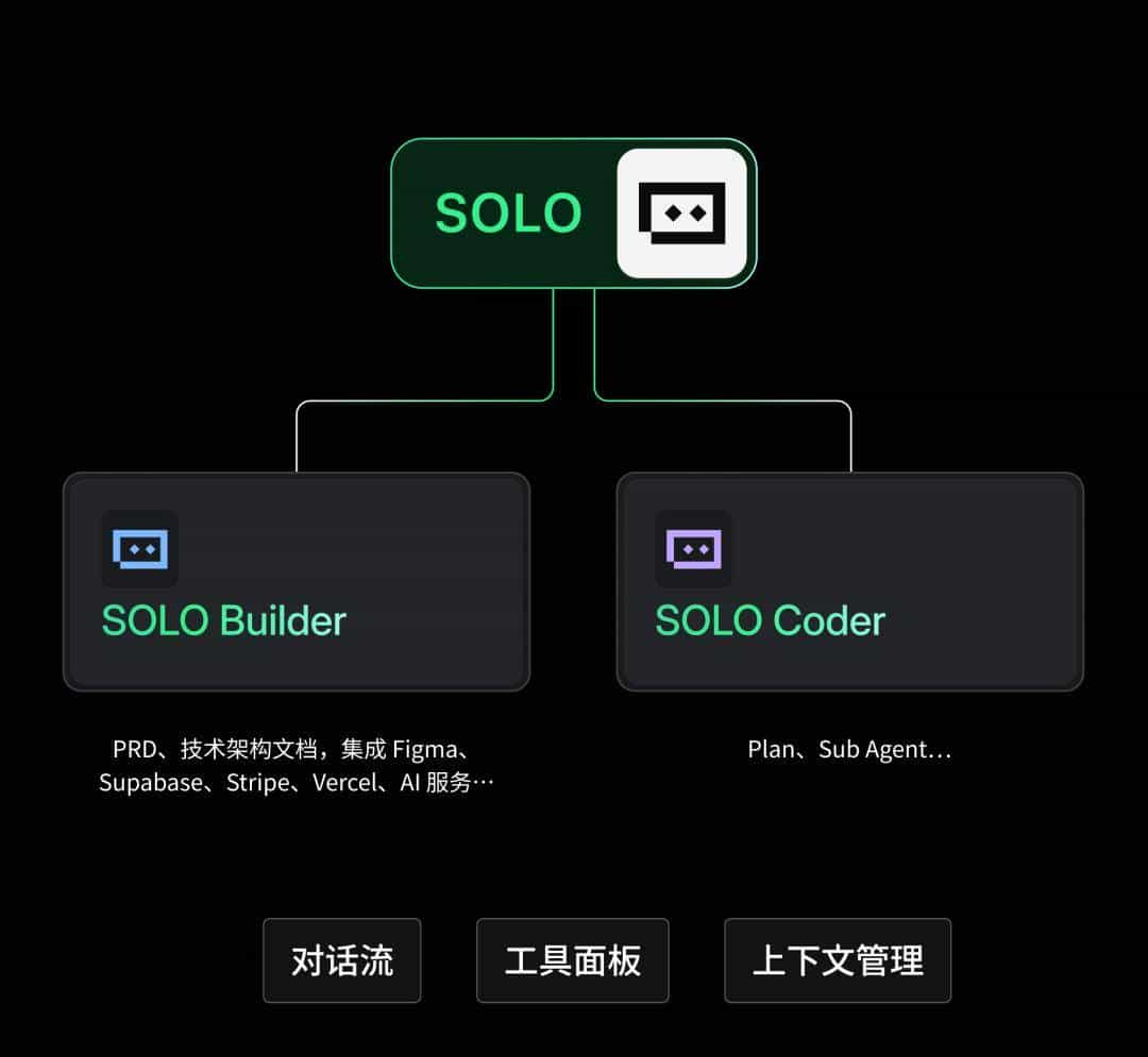 TRAE 2025 年度产品报告