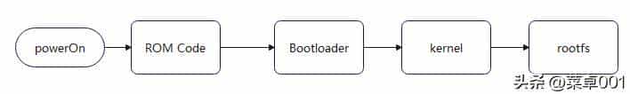 树莓派4B初级6-移植bootloader和rootfs