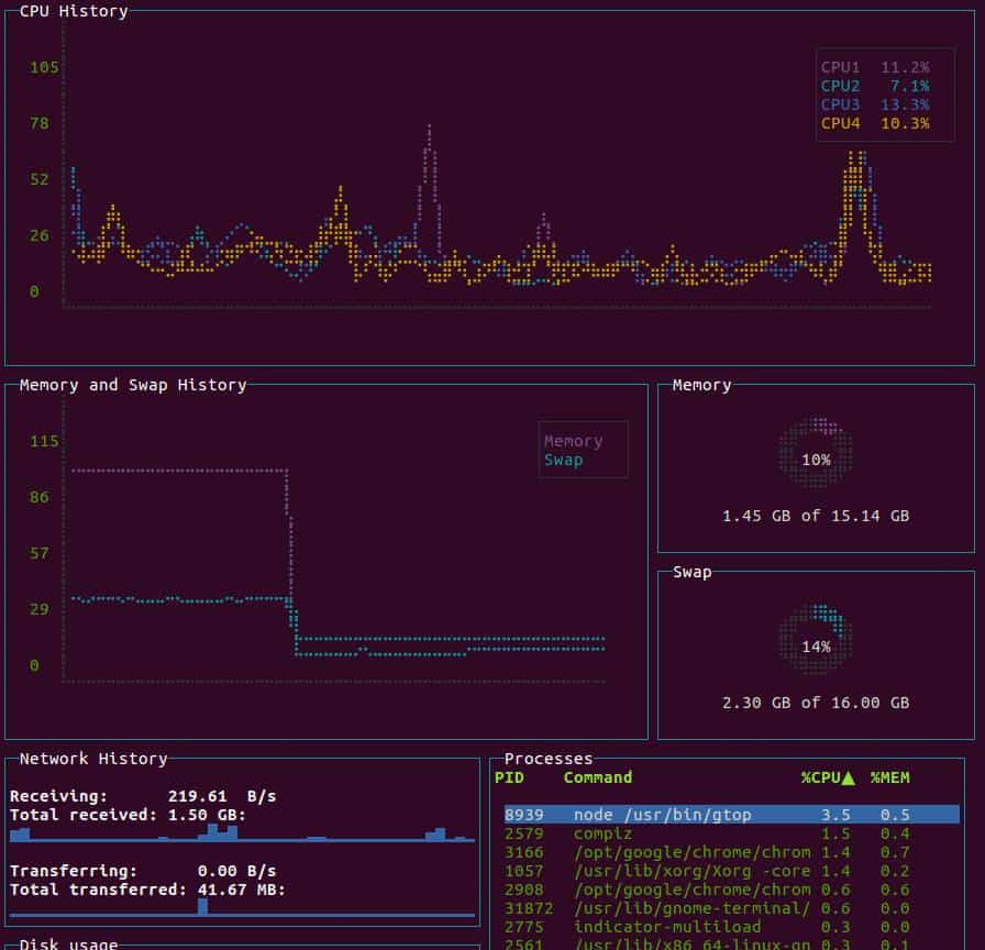 【LINUX】还在用top,有更好的系统工具监控