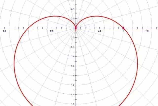 再不学习这些高能表白姿势，今年七夕你还是单身老狗！