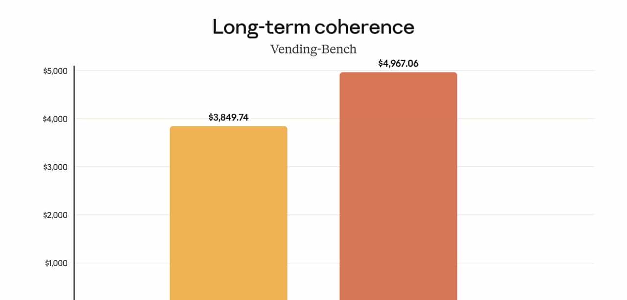 最新发布 Claude Opus 4.5 到底强在哪？一文看懂 "最强代码与办公 AI"