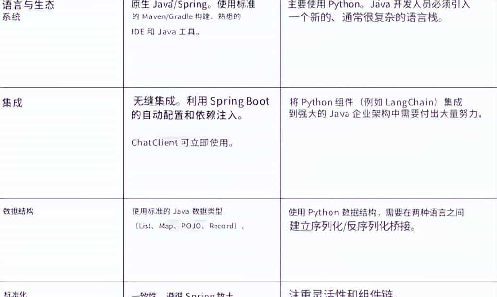 让我们从Spring AI开始