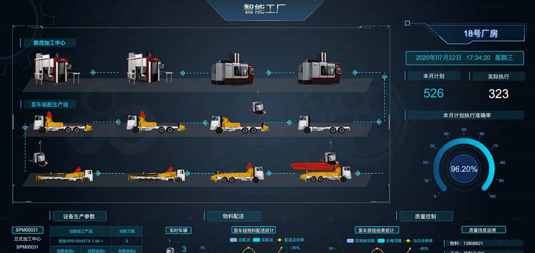 物理设备(PLC/传感器) 和数字孪生用什么通信?