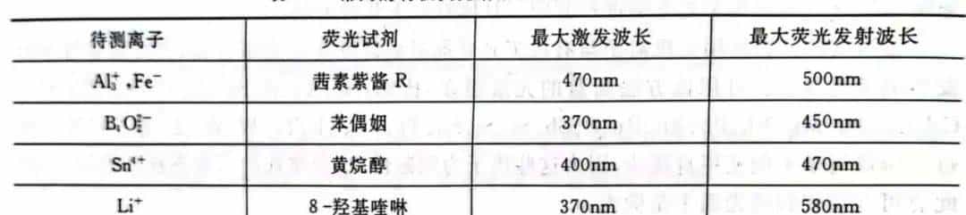 干货 | 发射光谱技术