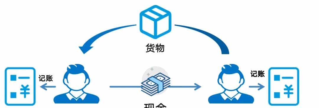 白话区块链：一场记账革命