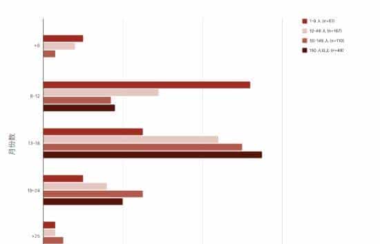 游戏领域AI开挂可期 属于开发者的创作新大陆浮现