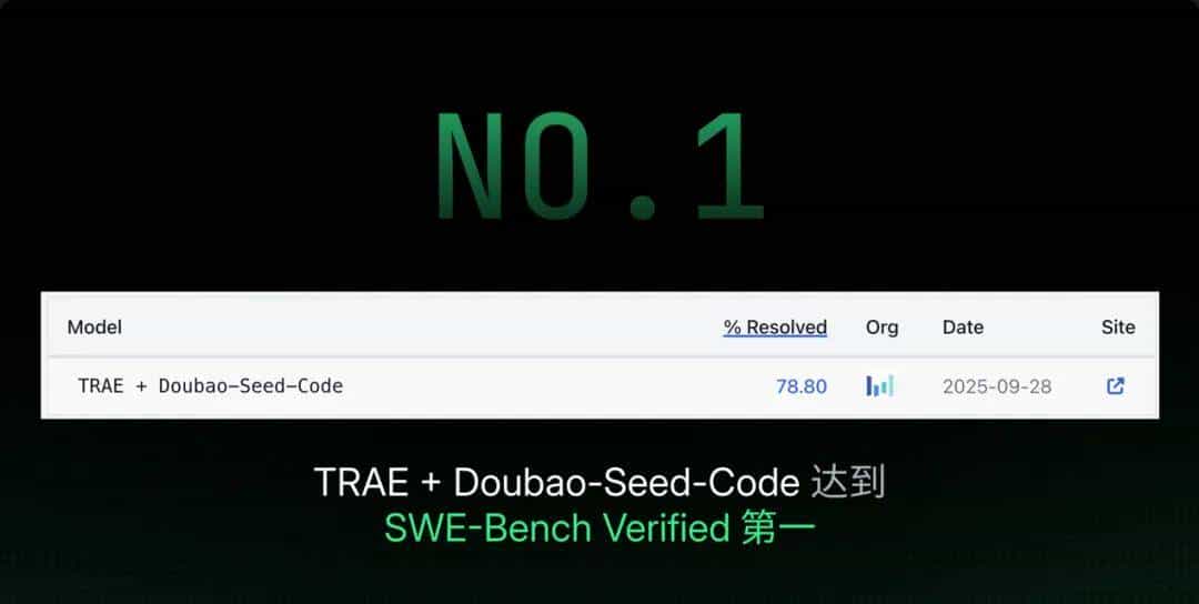 今年TRAE写的代码：100000000000行！超50%程序员每天在按Tab键
