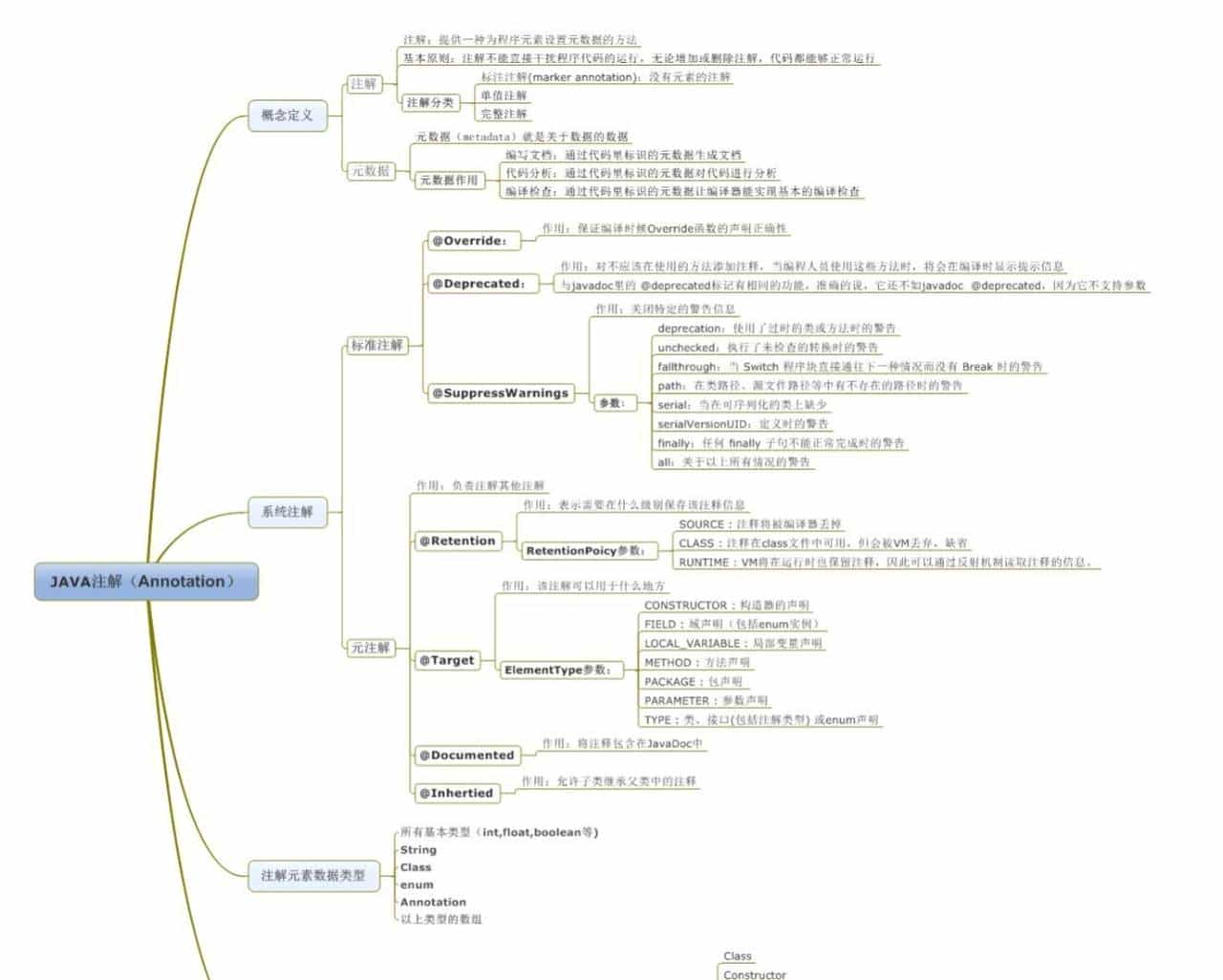 Java系列10-java基础详解