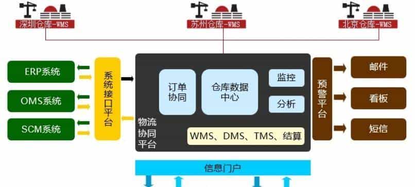 重磅推荐:2024各行各业开源免费项目大全