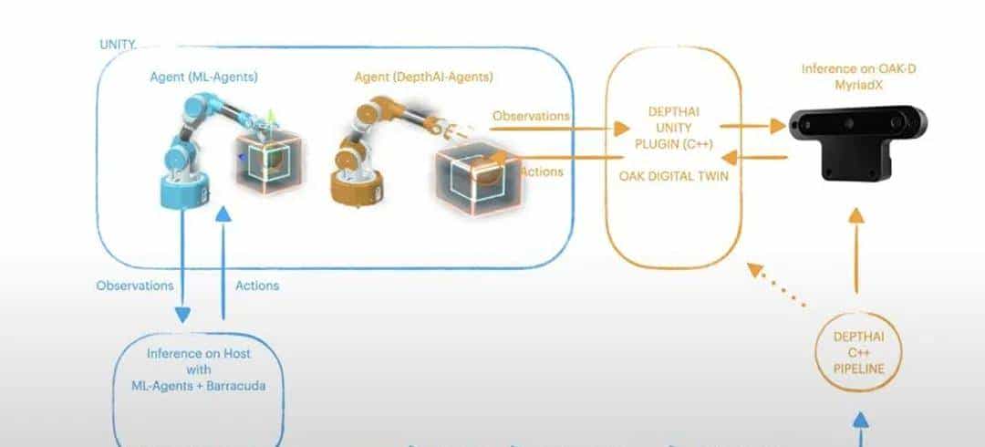什么是数字孪生？数字孪生有Unity引擎有哪些优势？