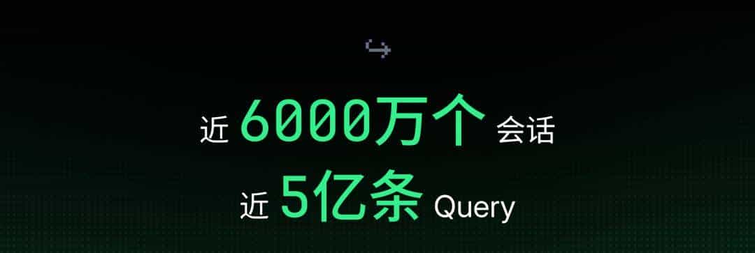 TRAE 2025 年度产品报告