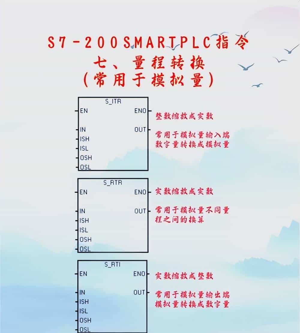 S7-200 SMART PLC编程指令概述