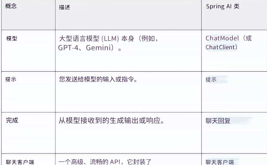让我们从Spring AI开始