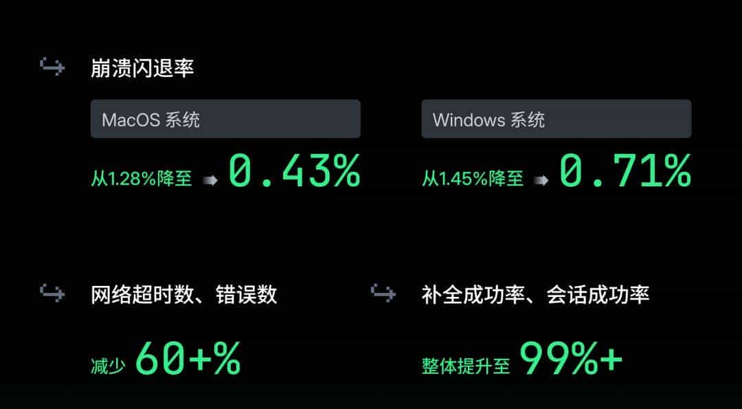 TRAE 2025 年度产品报告