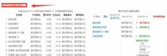 建立高质量的关键词词库-PC端