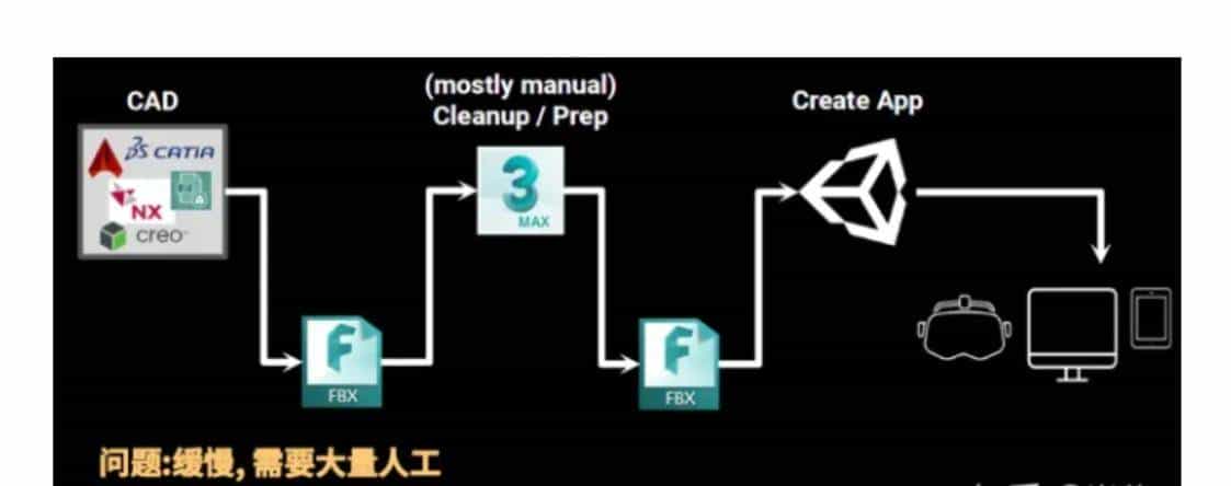 基于unity的数字孪生