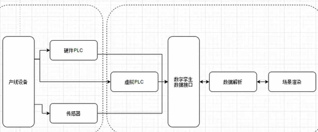 什么是数字孪生？数字孪生有Unity引擎有哪些优势？