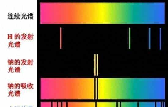 干货 | 发射光谱技术