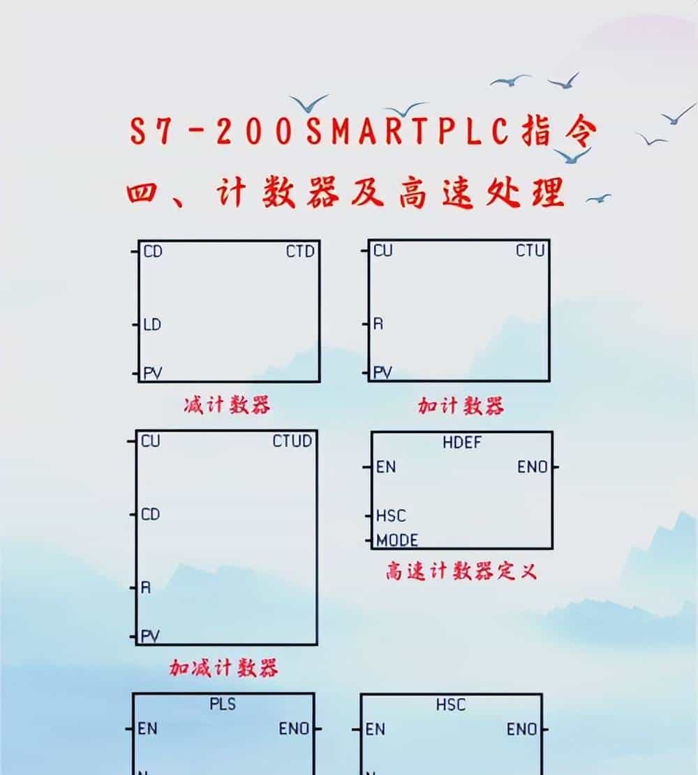 S7-200 SMART PLC编程指令概述