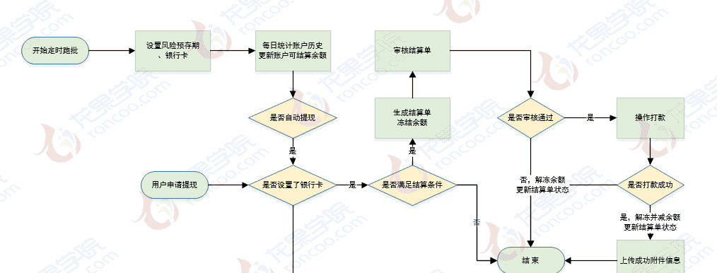 龙果开源支付系统
