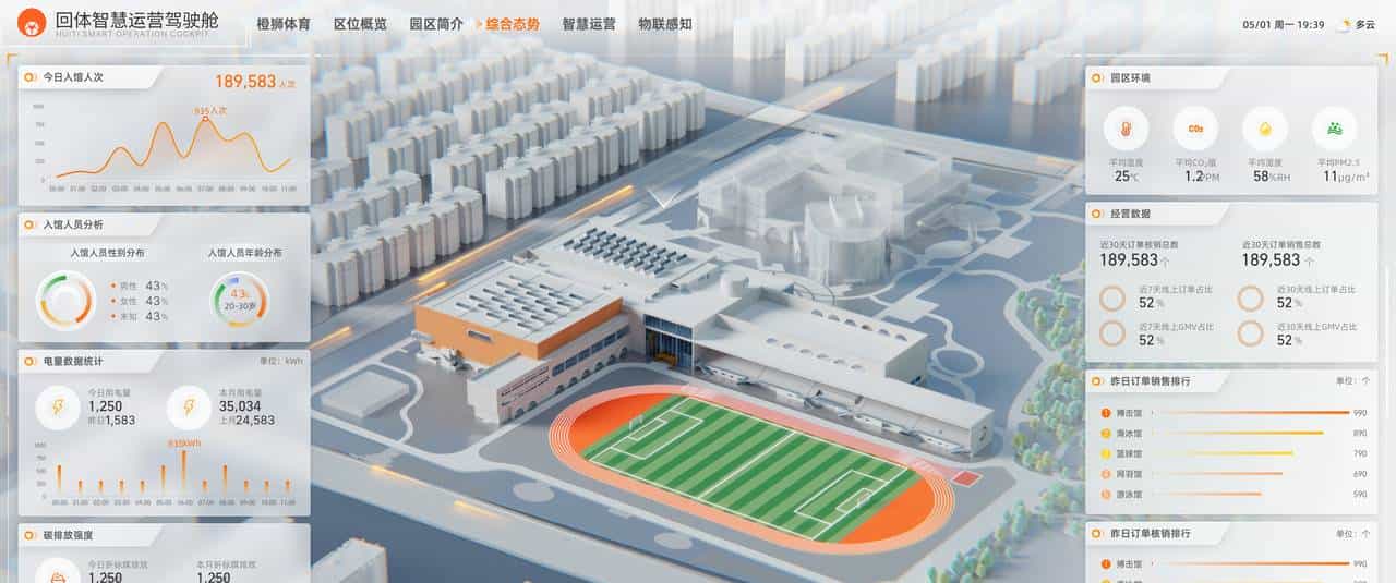 物理设备(PLC/传感器) 和数字孪生用什么通信?